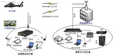 点对点 點對點,构建高效互联的未来